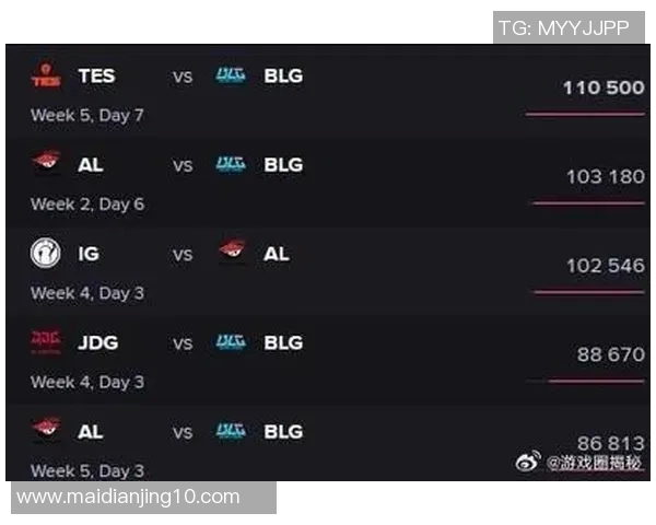 S15LOL赛季中BLG战队比赛经验表现的全面数据分析与解读实时新闻